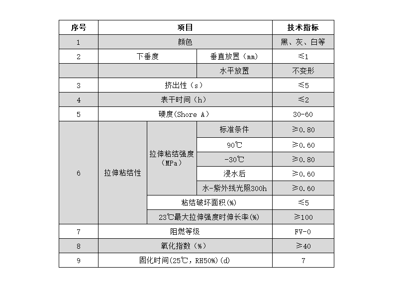 幕墻防火密封膠