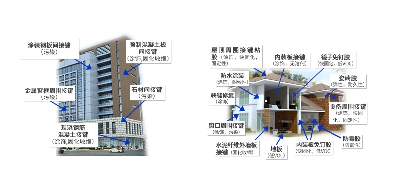 建筑MS膠的發展及其在建筑中的應用